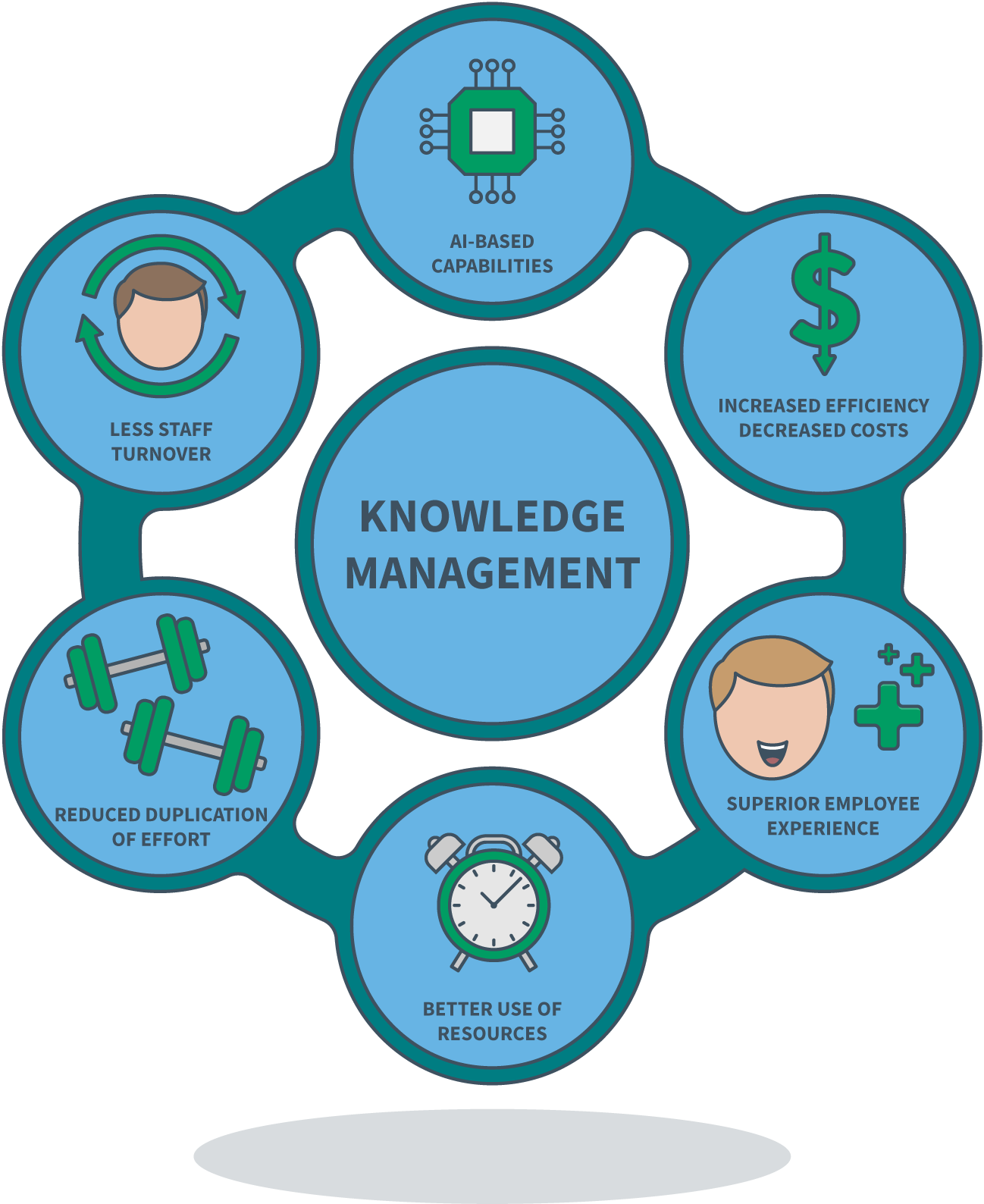 knowledge management research & practice